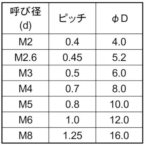 SUNCO ポリカ(+)皿小ネジ 6 X 20