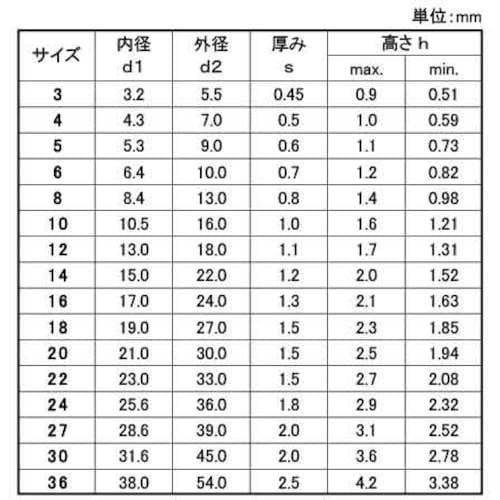 SUNCO シュノールワッシャー S−20 (