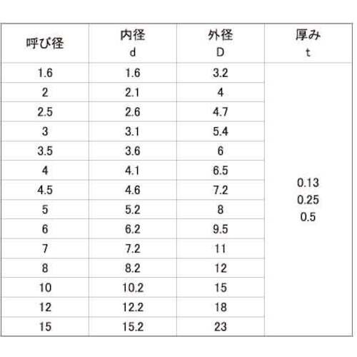 SUNCO ポリスライダ−W (t0.13 4.