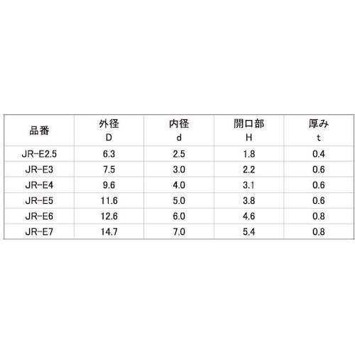 SUNCO アセタール E型止め輪 JR E