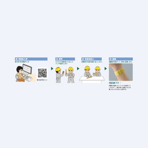 ユニット WBGT値リストバンドセット