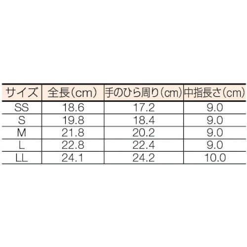 ミドリ安全 耐切創手袋