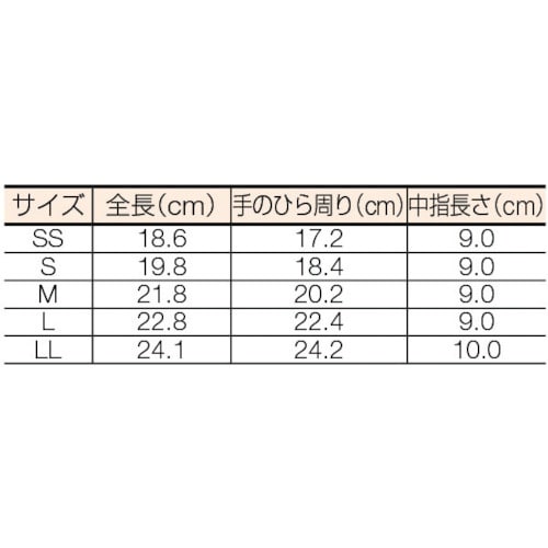 ミドリ安全 耐切創手袋