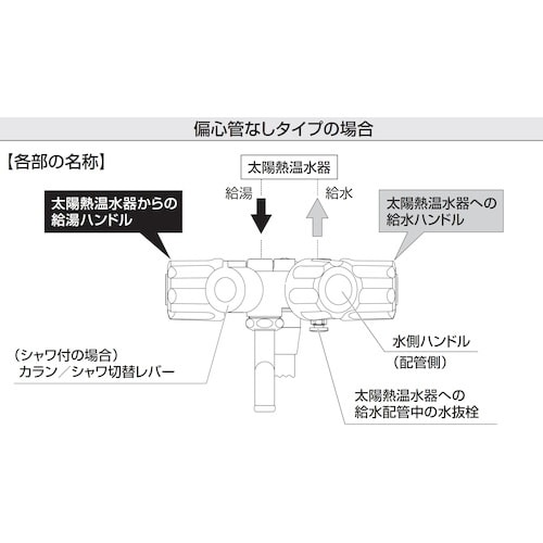 SANEI ソーラシャワー水栓