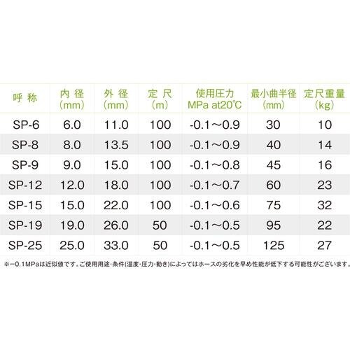 十川 スーパーサンスプリングホース 外径62mm