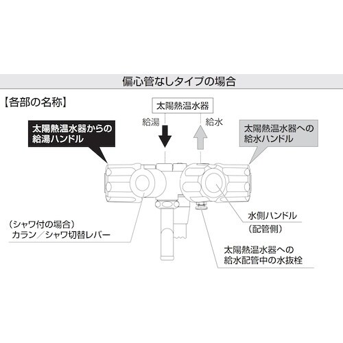 SANEI ソーラ水栓