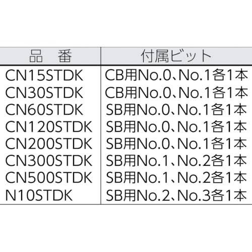 カノン 【要トルク値指定】単能型トルクドライバー