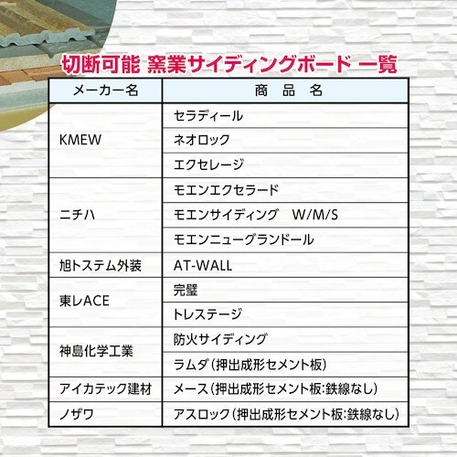 モトユキ グローバルソー 外壁達人