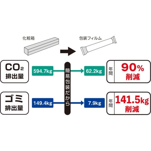 大黒 キッチニスタラップ抗菌ブルー 30cm×11