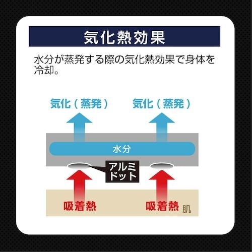グリーンクロス BR−609 冷感クールドットTシ