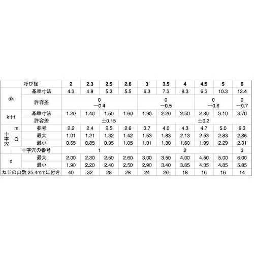 SUNCO GB ステン(+)B0バインド 3