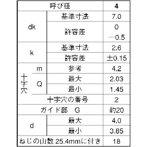 SUNCO ステン(+)BRPナベ G=20 5