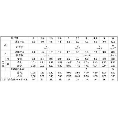 SUNCO クロメ−ト (+)B1ナベ 2.3