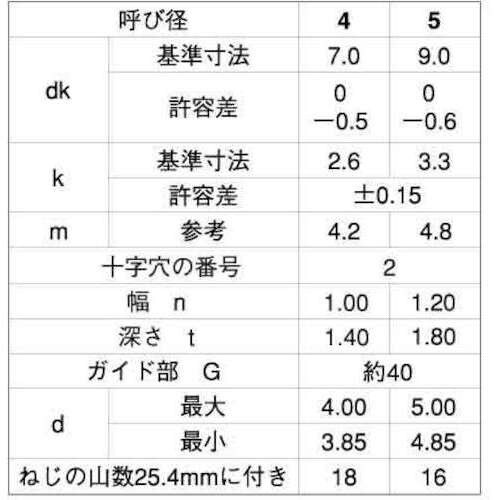 SUNCO ステン(+−)BPナベ G=40 4