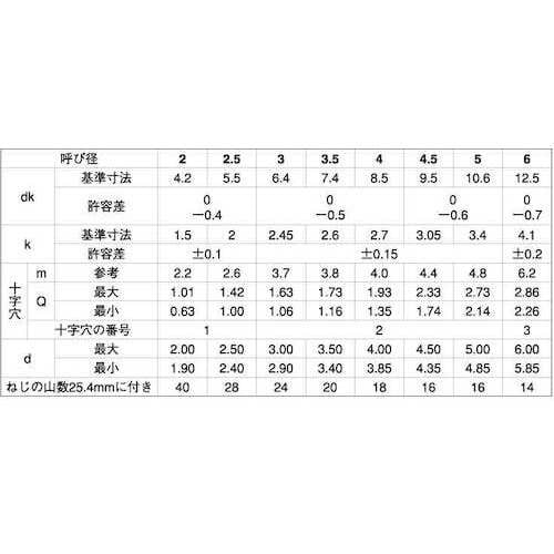 SUNCO クロメ−ト (+)B1ブレジャ− 4
