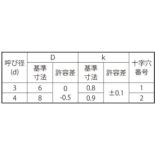 SUNCO SUS(+)スリムヘッド B0タッピ