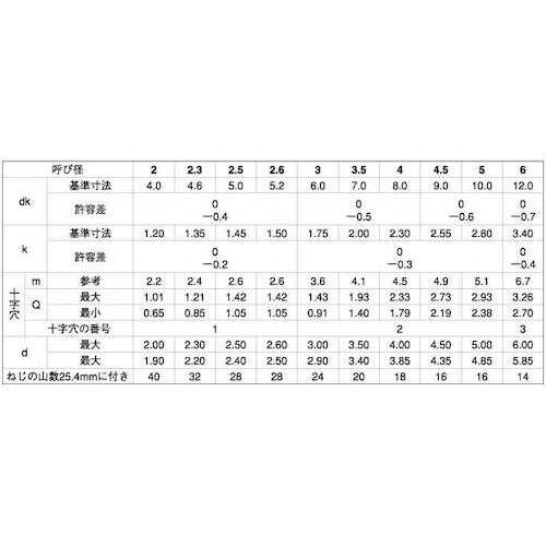 SUNCO クロメ−ト (+)B1サラ 4 X