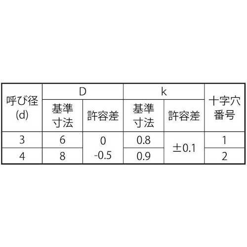 SUNCO SUS(+)スリムヘッド B1タッピ