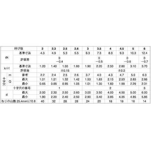 SUNCO ユニクロ (+)B1バインド 6 X