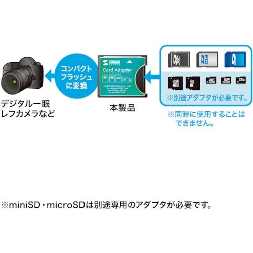 SANWA SDXC用CF変換アダプタ