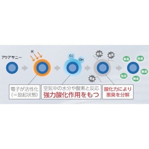 ADCLEAN クリーンルーム用ウェア ADCLE