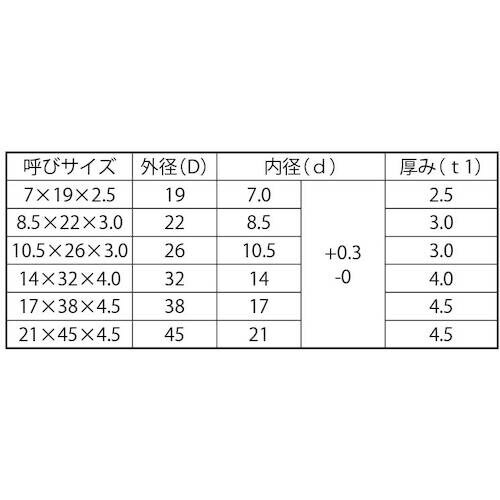 SUNCO ドブ エイトロックワッシャー M8用