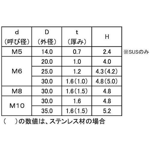 SUNCO SUS316シボリW (H4.8 8
