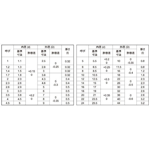 SUNCO SUS316 W (JIS小型 3X