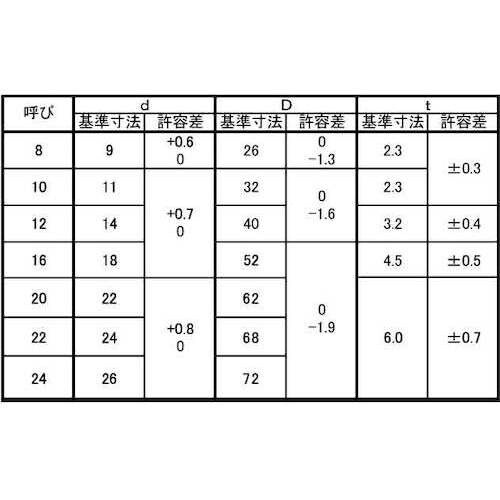 SUNCO ドブ U字(角ワッシャー (5/16)