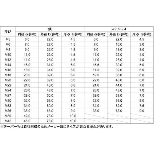SUNCO SUS316L テーパー座金 M12