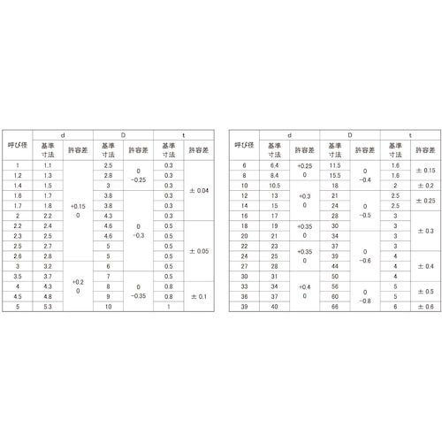 SUNCO SUS316L W(ISO小形(M2