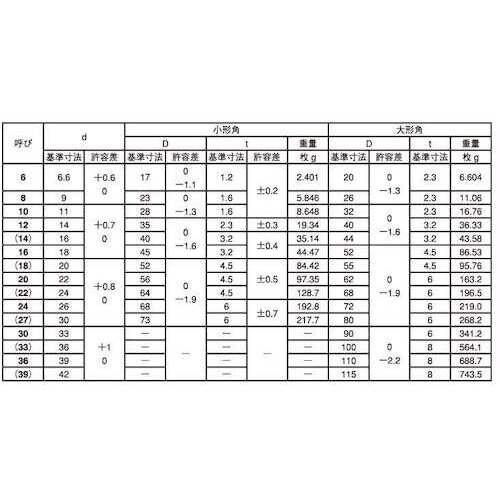 SUNCO 三価ホワイト 角座金(小形角 (1/4