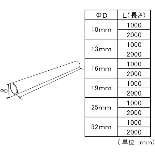 フジテック ブラックスチールパイプ 32×2000