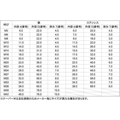 SUNCO SUSテーパーW(チャン ネル M3