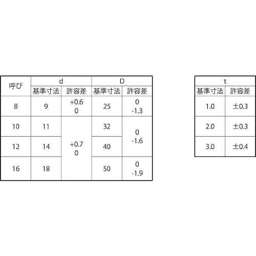 SUNCO ステン U字(角W 1T M10X3