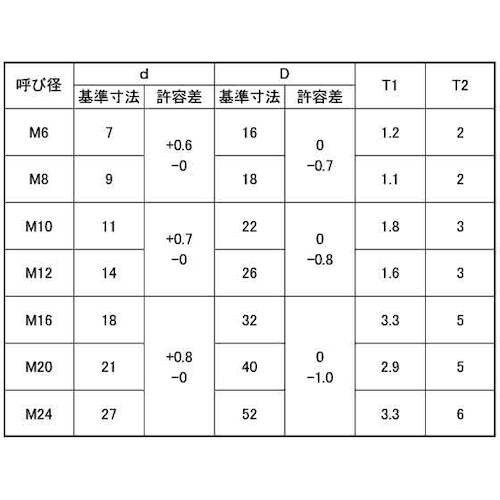 SUNCO SUSテーパーW M12−3゜ D