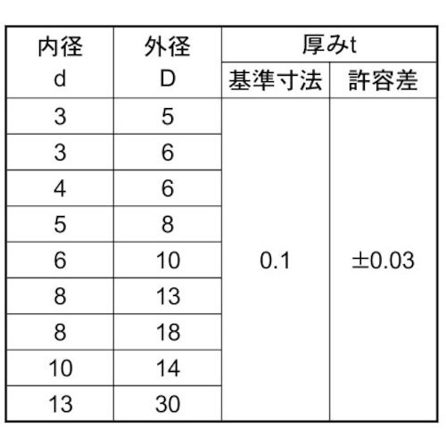 SUNCO SUSシムワッシャー (T=0.1