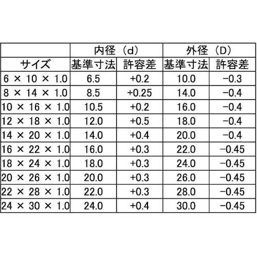 SUNCO 銅パッキン(管用) 8X14X1.