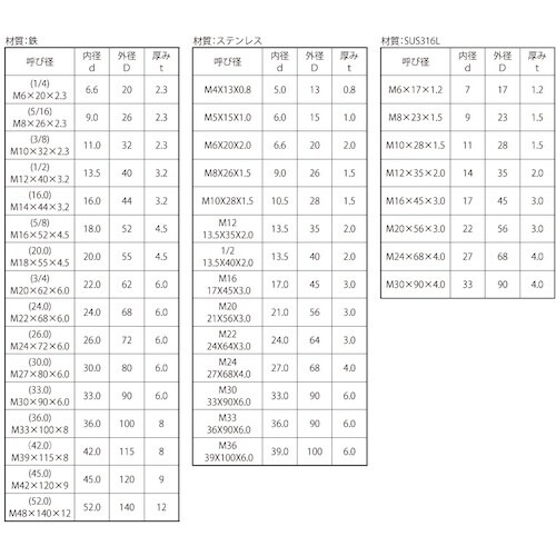 SUNCO SUS角ワッシャー M12(1/2)