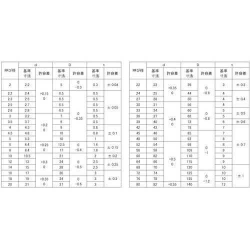 SUNCO W(ISO(M42 43X78X7