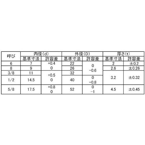 SUNCO クロメ−ト 丸W(木材用(M6 7X