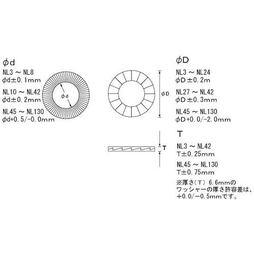 SUNCO SUSノルトロックW 巾広 NL3/