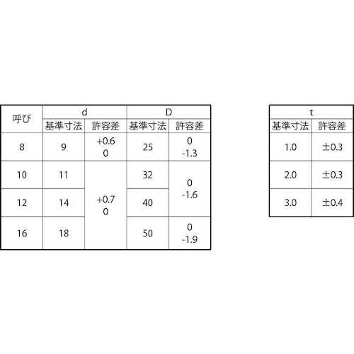 SUNCO ステン U字(角W 1T M8X25