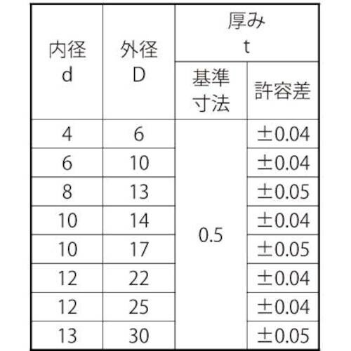 SUNCO SUSシムワッシャー (T=0.5