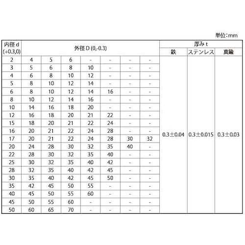 SUNCO SUSシムリング(10P t=0.3