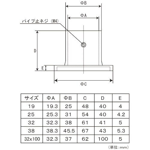 フジテック DC長ソケット19 ブラック