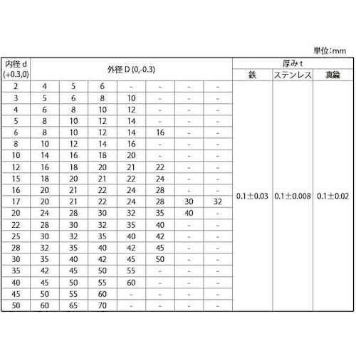 SUNCO SUSシムリング(10P t=0.1