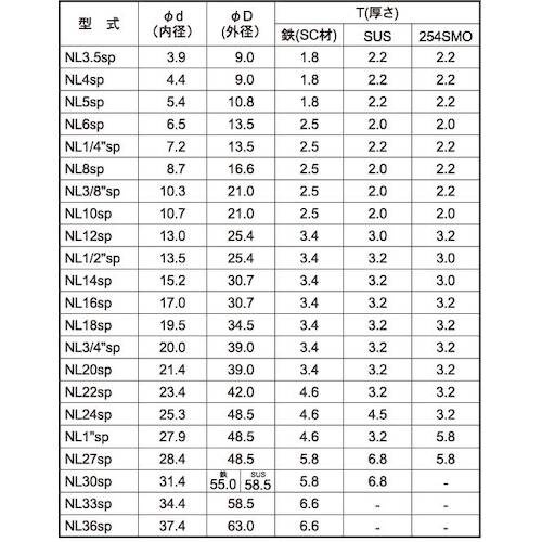 SUNCO SUSノルトロックW 巾広 NL1/