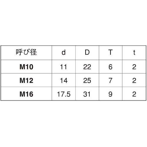 SUNCO クロメ−ト テーパーW 13°D31