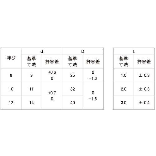 SUNCO ステン U字(角W 2T M12X4
